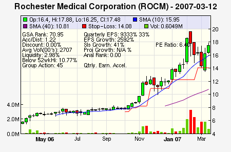Top Stock Picks