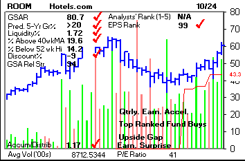 Top Stock Picks
