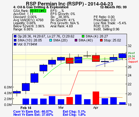 Top Stock Picks