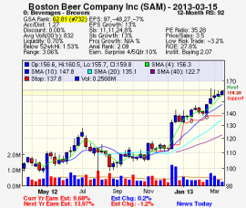 Top Stock Picks