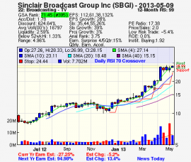 Top Stock Picks