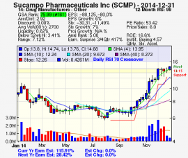 Top Stock Picks