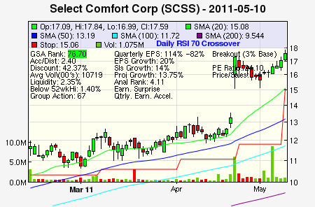 Top Stock Picks