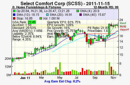 Top Stock Picks