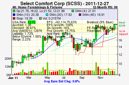 Top Stock Picks