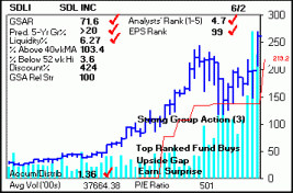 Top Stock Picks