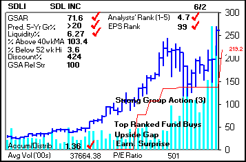 Top Stock Picks