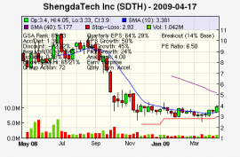 Top Stock Picks