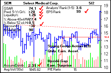 Top Stock Picks