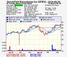 Top Stock Picks