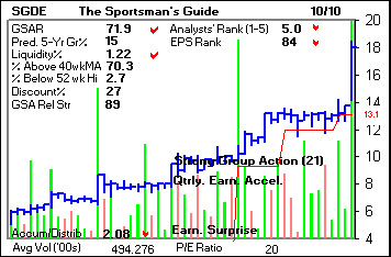 Top Stock Picks