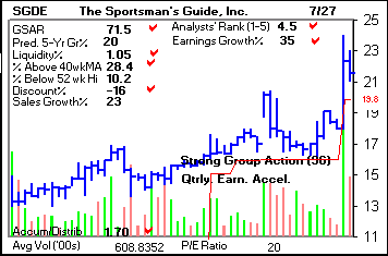 Top Stock Picks