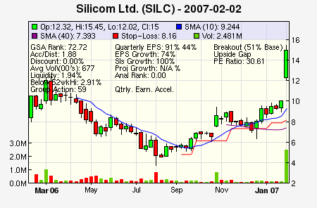 Top Stock Picks