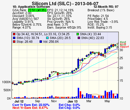 Top Stock Picks