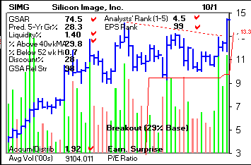 Top Stock Picks