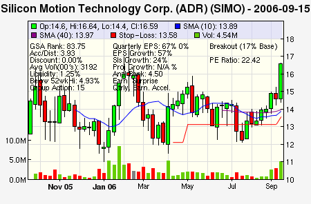 Top Stock Picks