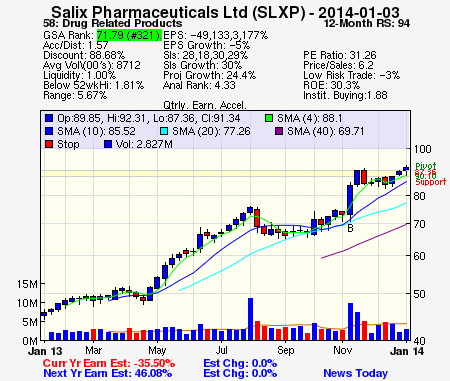 Top Stock Picks