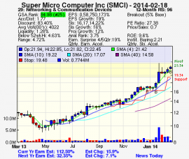 Top Stock Picks