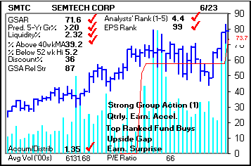 Top Stock Picks