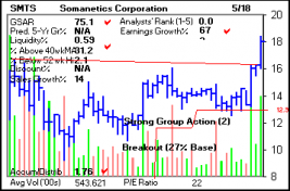 Top Stock Picks