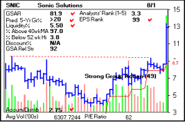 Top Stock Picks