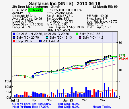 Top Stock Picks