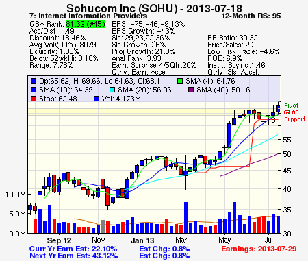 Top Stock Picks