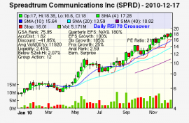 Top Stock Picks