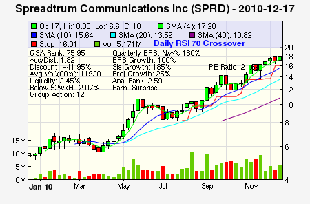 Top Stock Picks