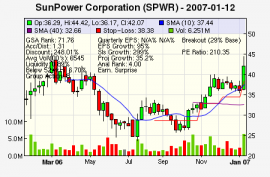 Top Stock Picks