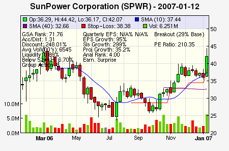 Top Stock Picks