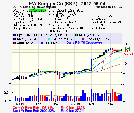Top Stock Picks