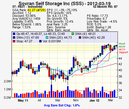 Top Stock Picks