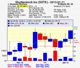Top Stock Picks