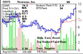 Top Stock Picks
