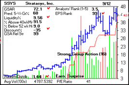 Top Stock Picks