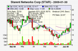 Top Stock Picks