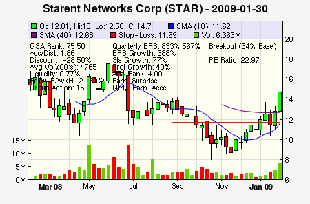 Top Stock Picks