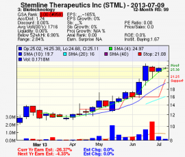 Top Stock Picks