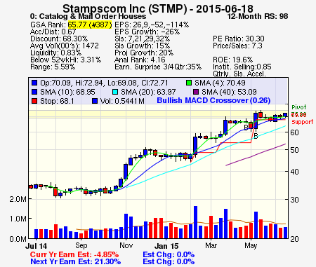 Top Stock Picks
