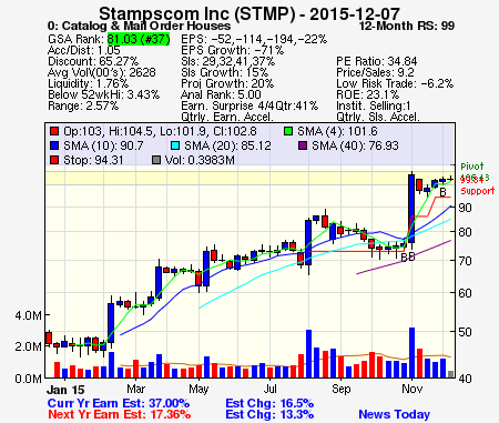 Top Stock Picks