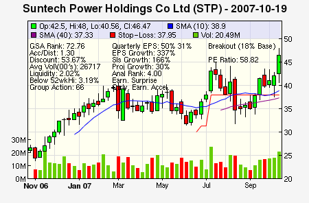Top Stock Picks