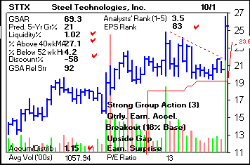 Top Stock Picks
