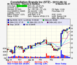 Top Stock Picks
