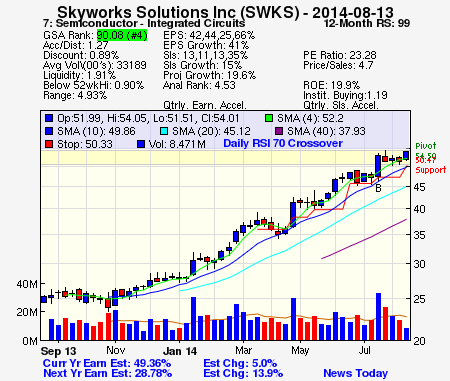 Top Stock Picks