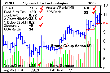 Top Stock Picks