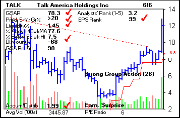 Top Stock Picks