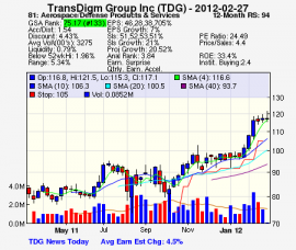 Top Stock Picks