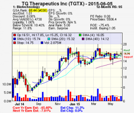 Top Stock Picks