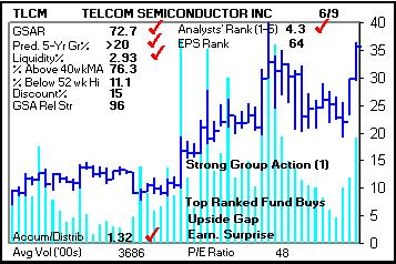 Top Stock Picks
